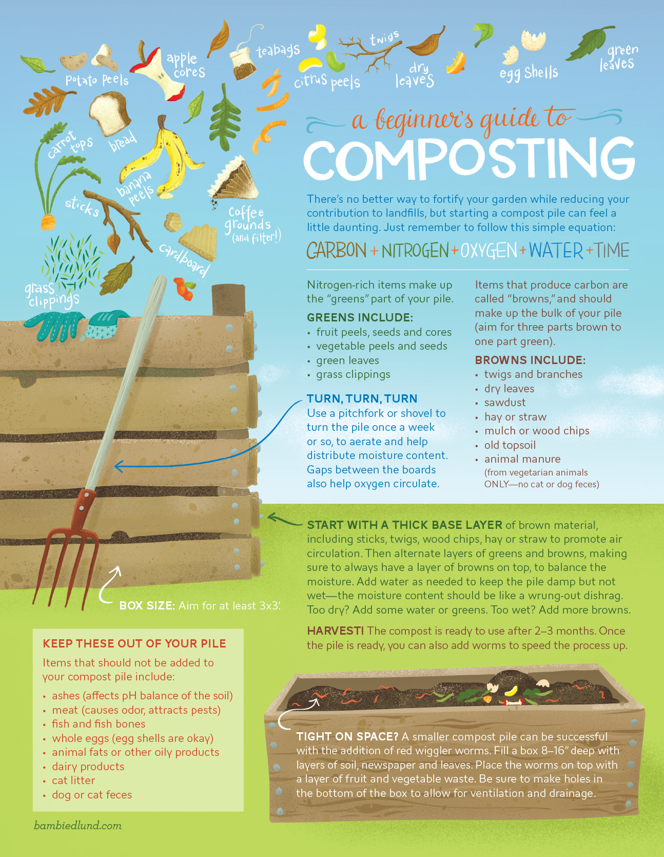 Compost Guide